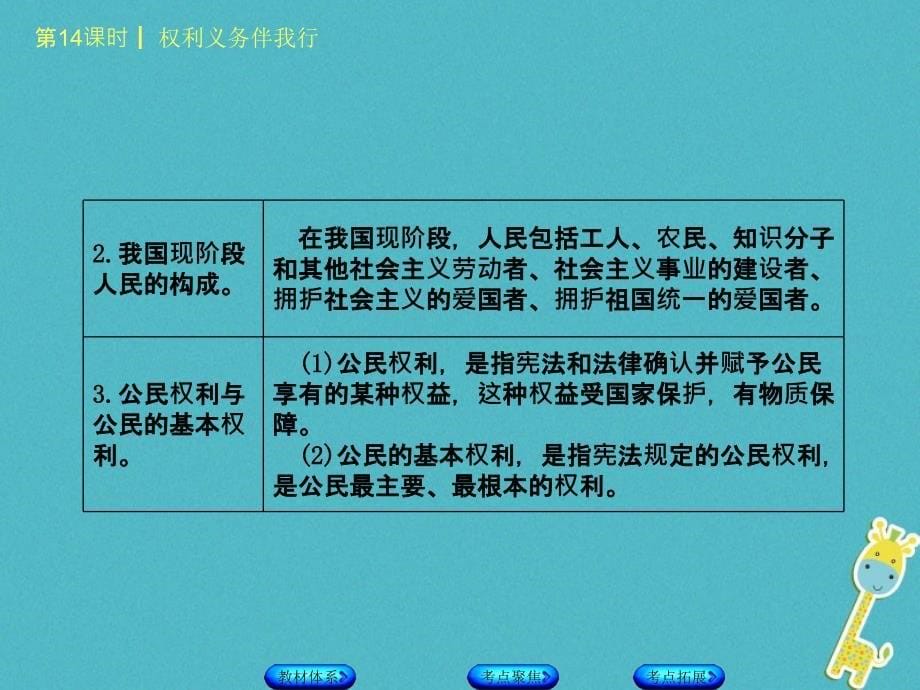 2018年中考政治八年级第14课时权利义务伴我行课件_第5页