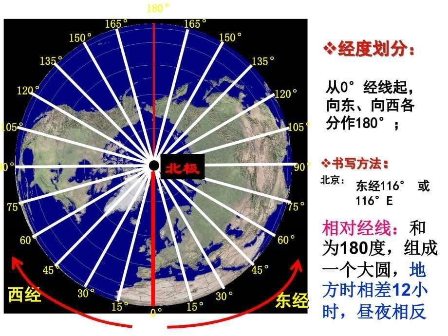 地球的运动1ppt课件_第5页