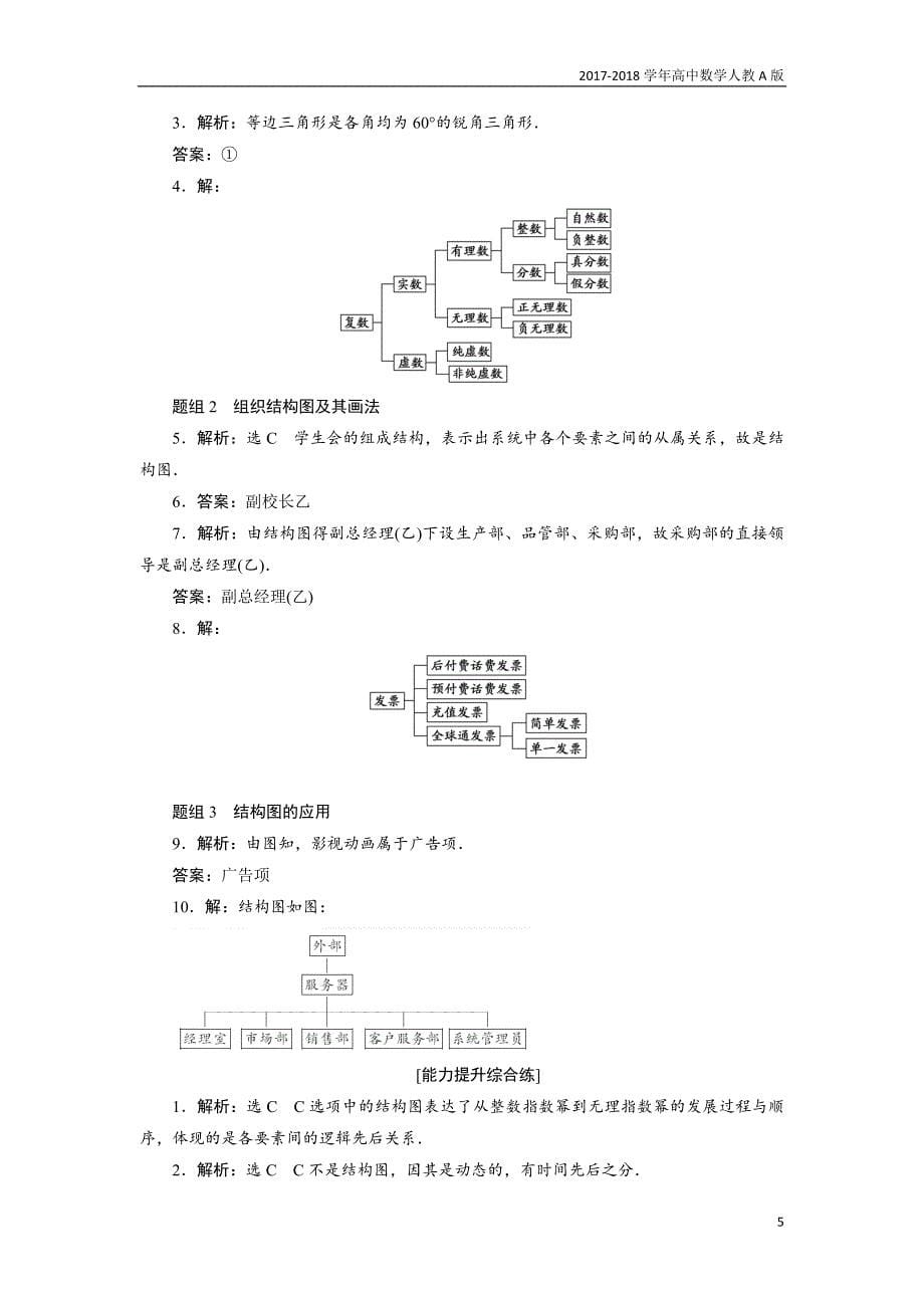 2017-2018学年高中数学人教a版选修1-2创新应用：课下能力提升（十二）含解析_第5页