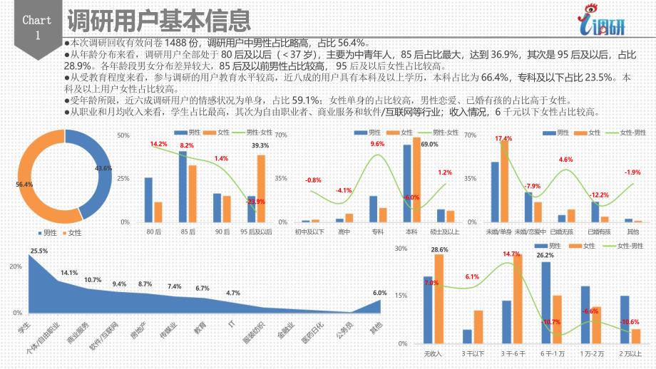 微博数据中心：2017年美学调研用户报告_第3页