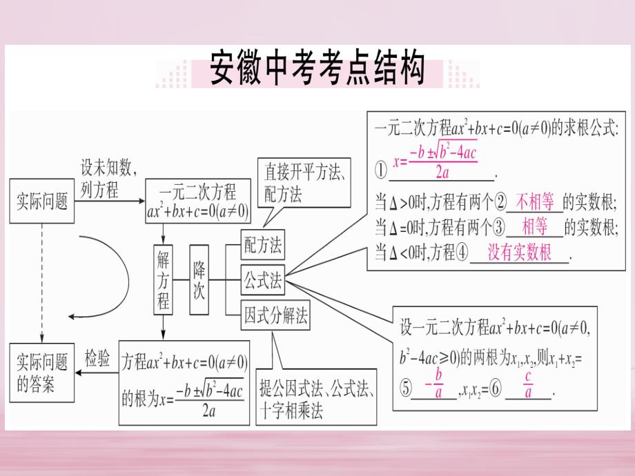 2018年春八年级数学下册第17章一元二次方程小结与复习练习课件（新版）沪科版_第2页