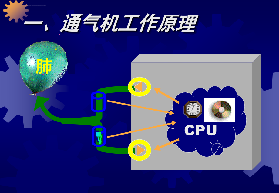 呼吸机常用模式及应用26384ppt课件_第2页