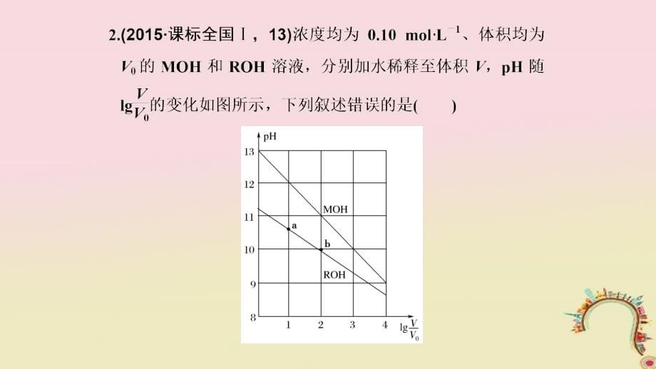 2018届高考化学二轮复习高频考点精讲高频考点14水溶液中的离子平衡课件_第5页