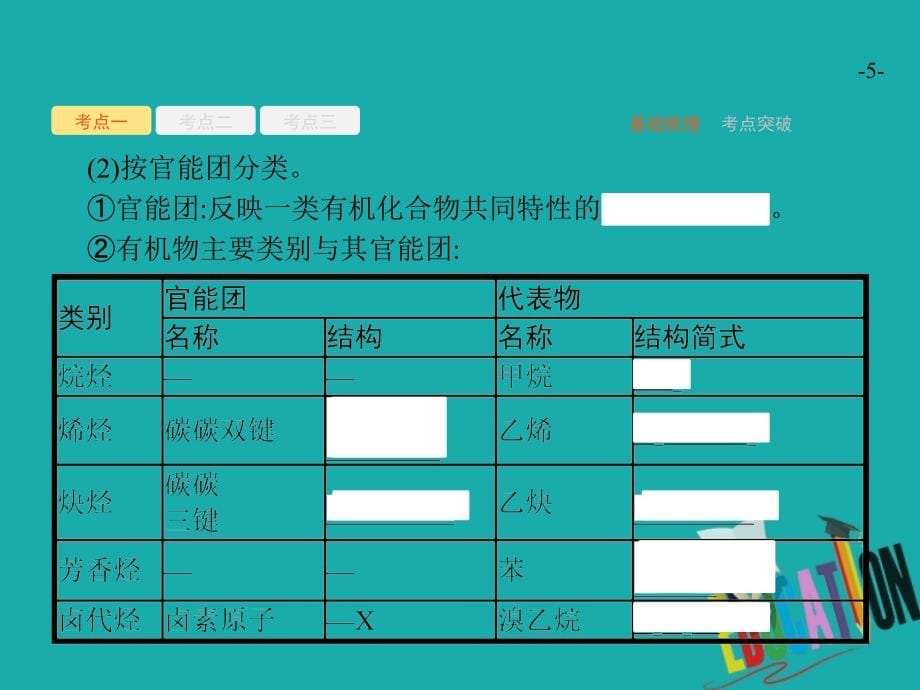 2019版高考化学一轮复习选考部分有机化学基础1认识有机化合物课件_第5页