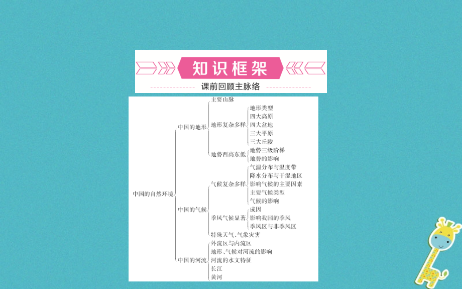 山东省潍坊市2018年中考地理一轮复习八上第二章中国的自然环境第十三课时中国的自然环境课件_第2页