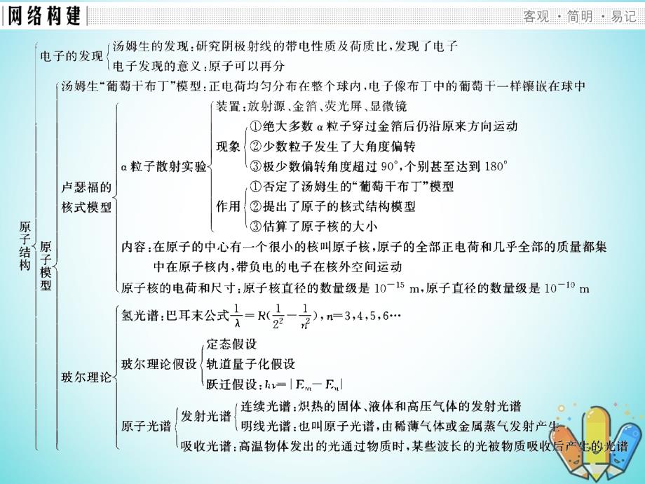 2017-2018学年高中物理第三章原子结构之谜章末整合提升课件粤教版选修3-5_第2页