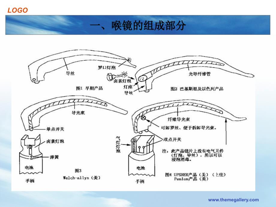 喉镜呼吸囊的应用ppt课件_第3页