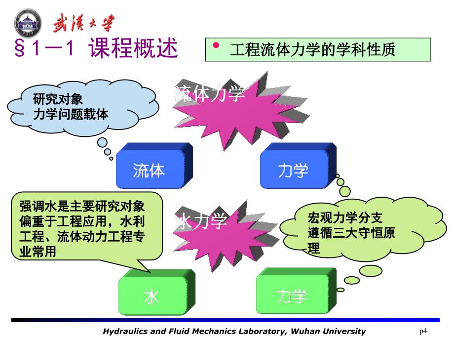 工程流体力学概述和流体的物理性质_第4页