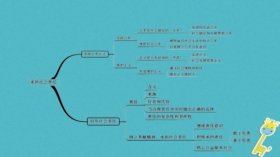 安徽省2018中考政治模块三我与集体、国家和社会的关系第八讲承担社会责任复习课件_第2页