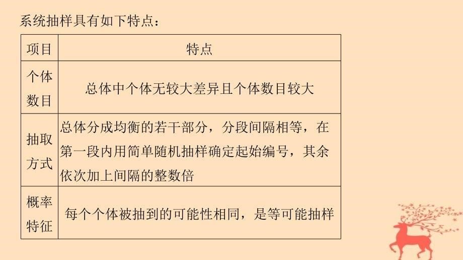 2017-2018版高中数学第一章统计2.2第2课时系统抽样课件北师大版必修3_第5页