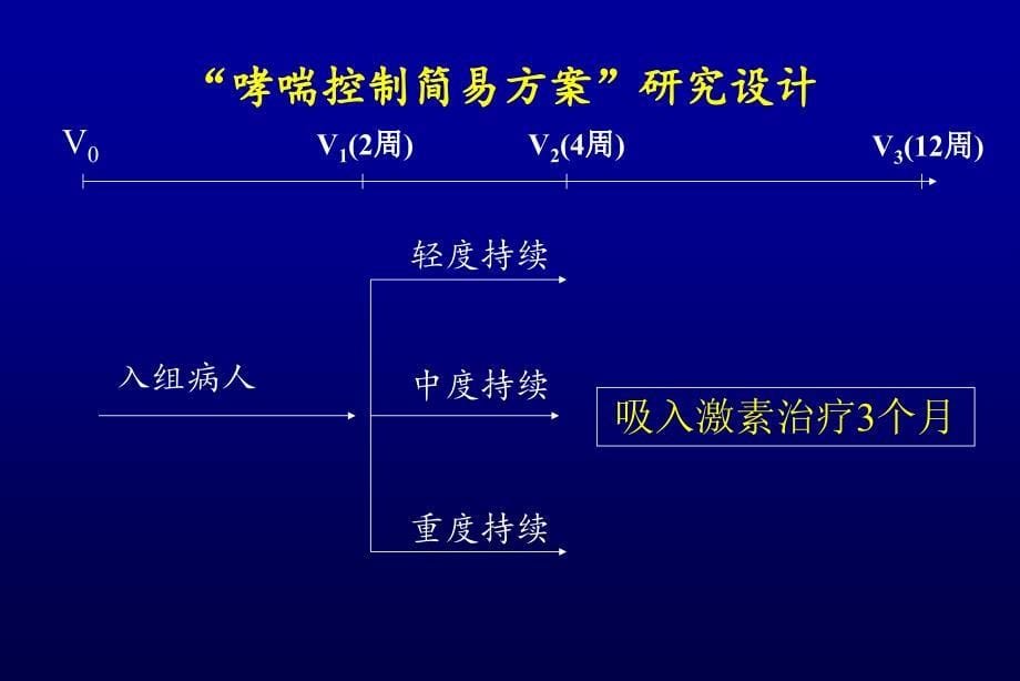 儿童哮喘控制简易方案ppt课件_第5页