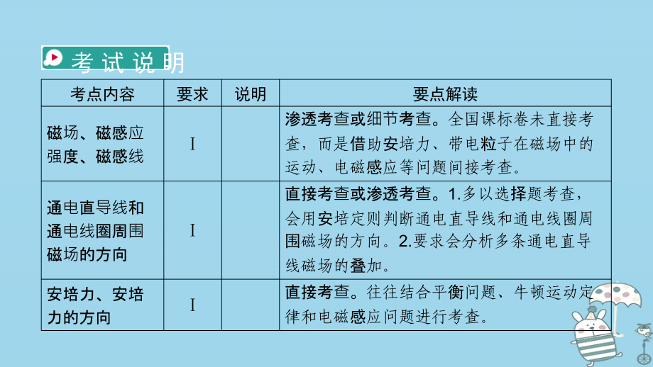 2019年高考物理一轮复习第9章磁场第1讲磁场及其对电流的作用课件新人教版_第2页