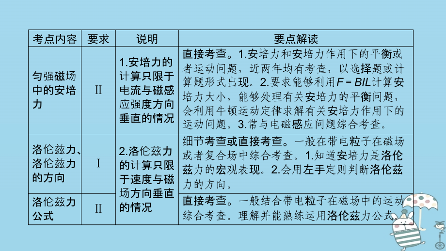 2019年高考物理一轮复习第9章磁场第1讲磁场及其对电流的作用课件新人教版_第3页