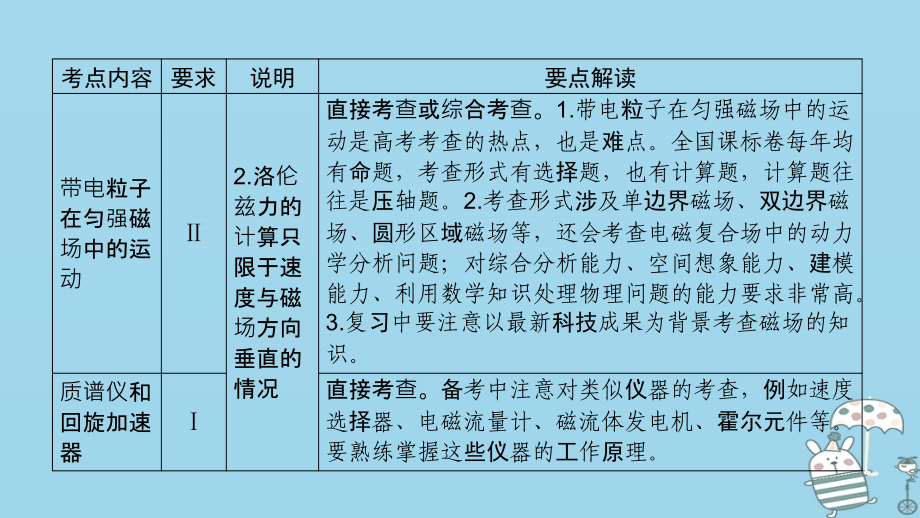 2019年高考物理一轮复习第9章磁场第1讲磁场及其对电流的作用课件新人教版_第4页