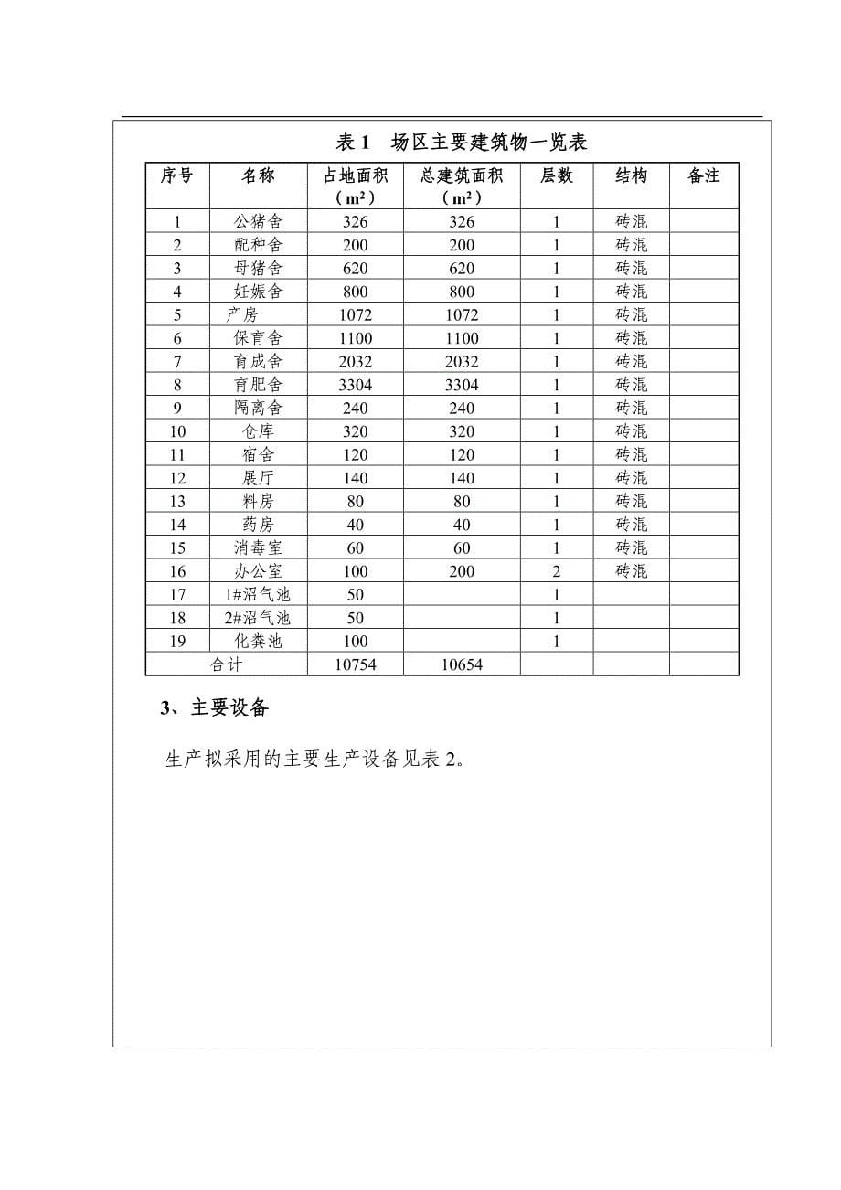 生猪养殖项目环境影响报告评价书_第5页