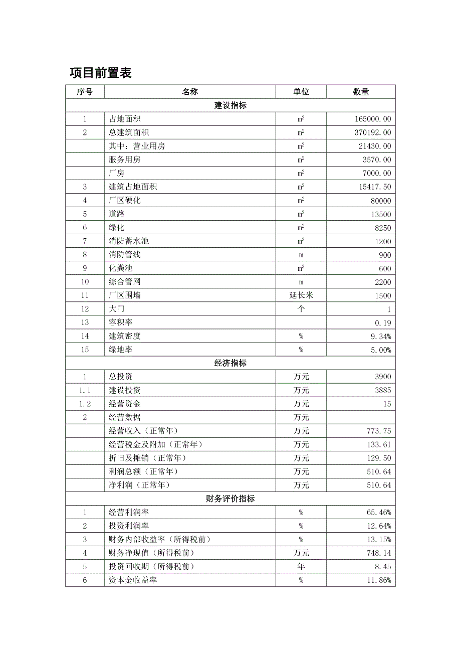 中小企业创业示范基地建设项目可行性研究报告_第1页