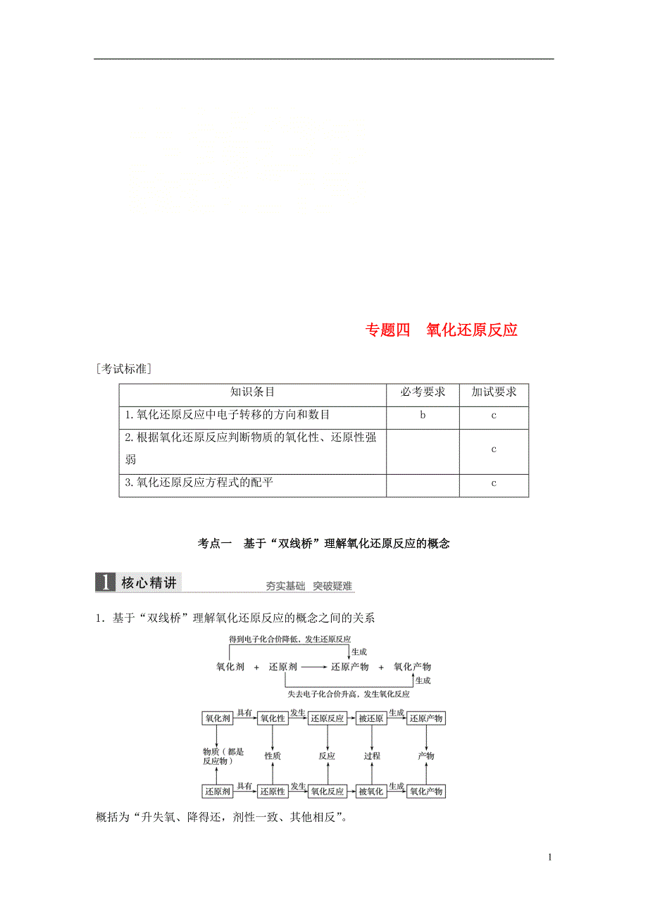 2018版高考化学二轮复习第一编基本概念与理论专题四氧化还原反应学案_第1页