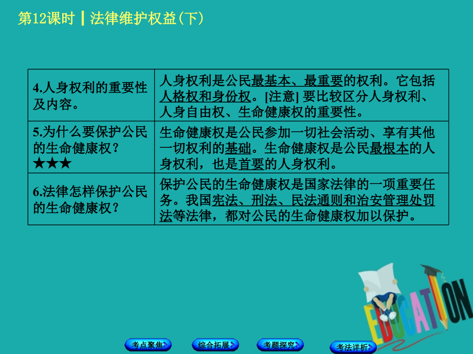 北京市2018年中考政治八年级第十二课时法律维护权益(下)教材复习课件人民版_第3页