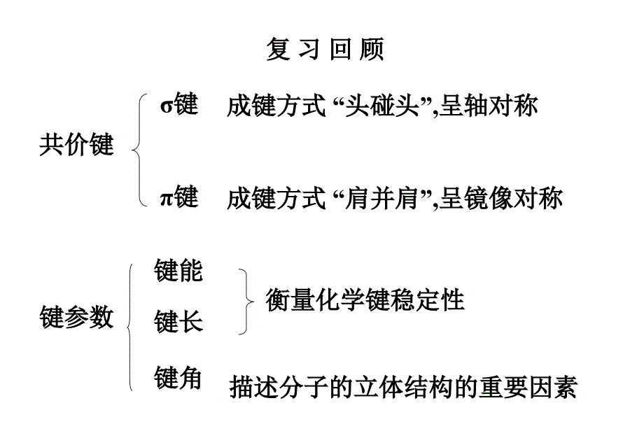 分子的立体构型ppt课件_第2页