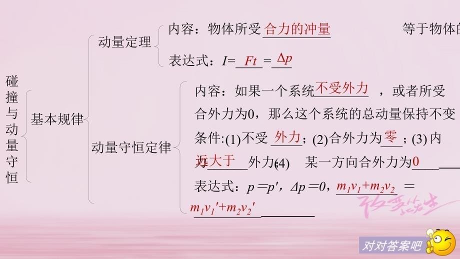 2017-2018学年高中物理第1章碰撞与动量守恒章末总结课件沪科版选修3-5_第5页