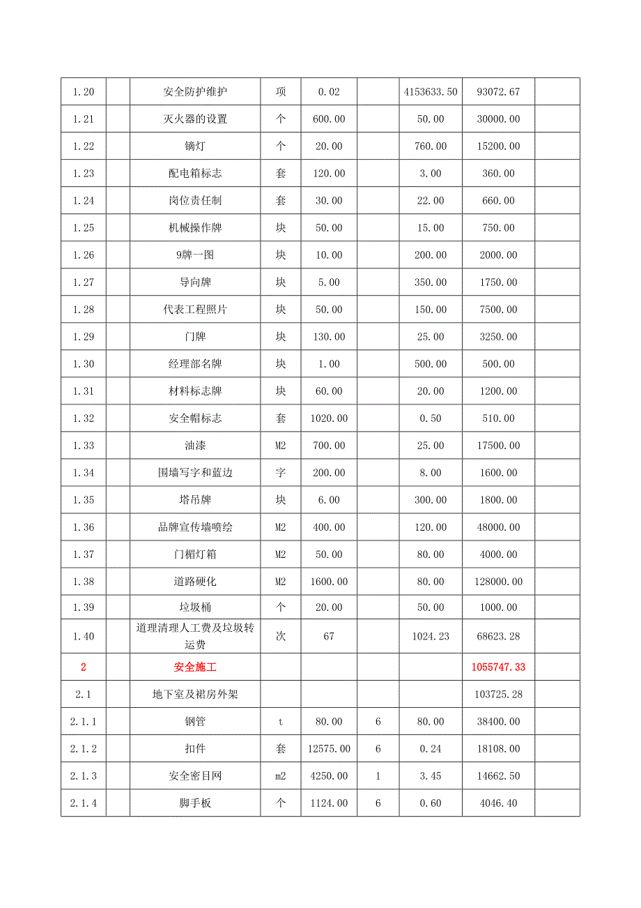 项目安全资金使用计划_第2页