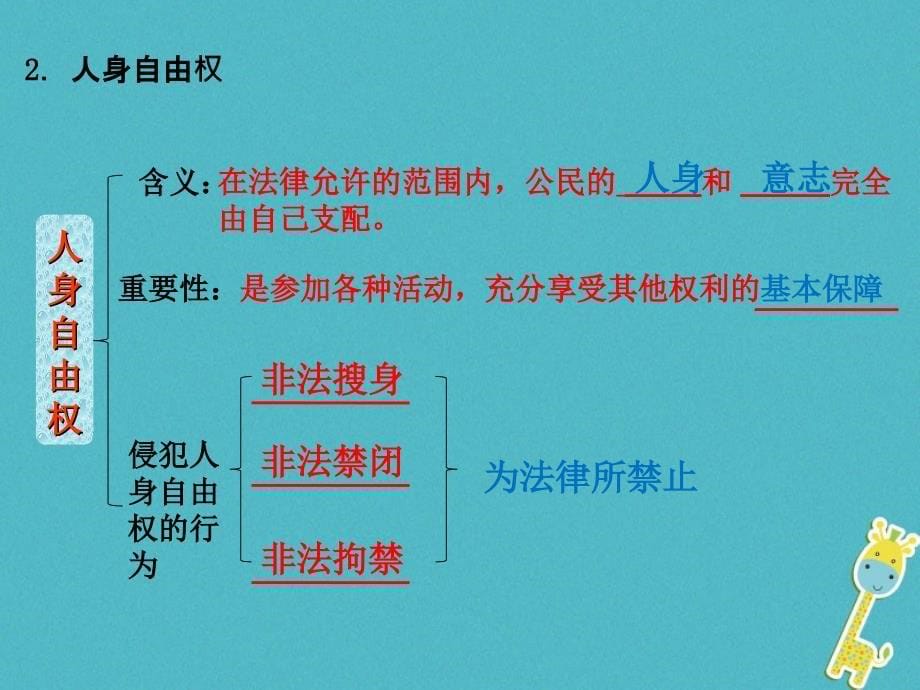 2018年中考政治人身权利课件_第5页