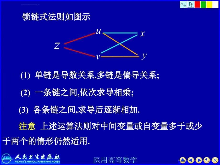 多元函数微分法ppt课件_第5页