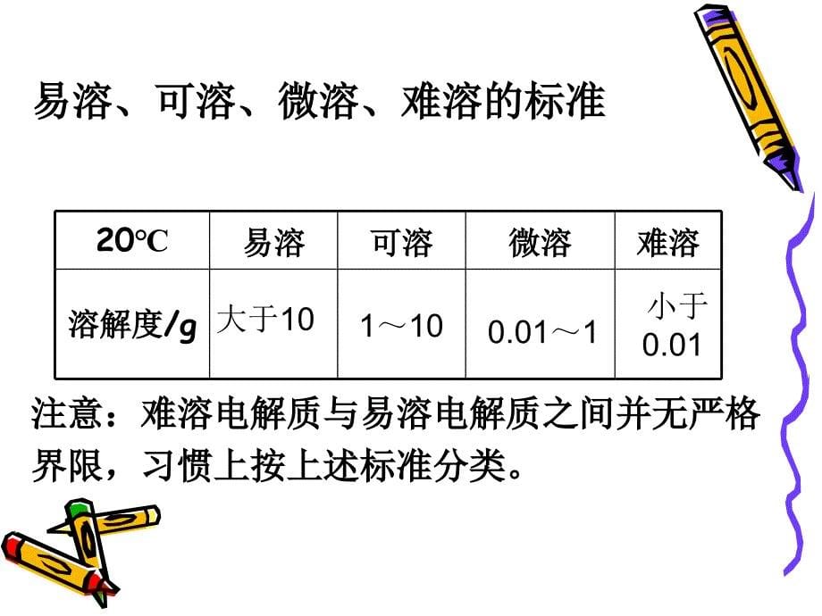 难溶电解质的溶解平衡从而使水的电离平衡发生移动的过程_第5页