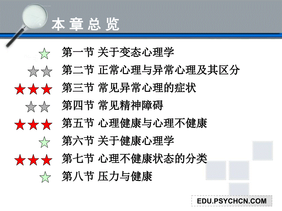 变态与健康心理学100713ppt课件_第4页