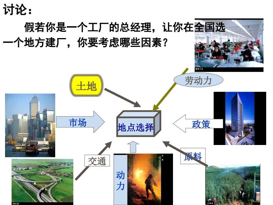 工业区位因素与工业地域ppt课件_第3页