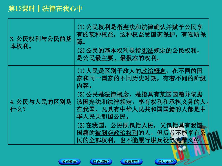 北京市2018年中考政治八年级第十三课时法律在我心中教材复习课件人民版_第3页