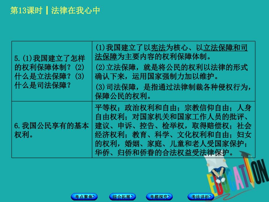 北京市2018年中考政治八年级第十三课时法律在我心中教材复习课件人民版_第4页