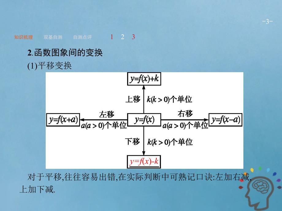 2019届高考数学一轮复习第二章函数2.7函数的图象课件文新人教a版_第3页