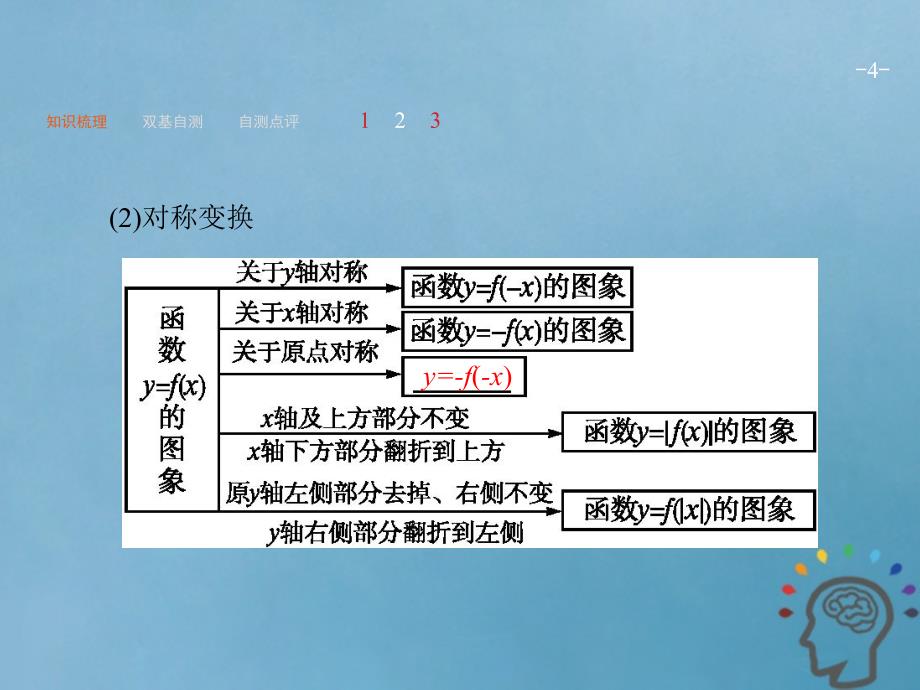 2019届高考数学一轮复习第二章函数2.7函数的图象课件文新人教a版_第4页