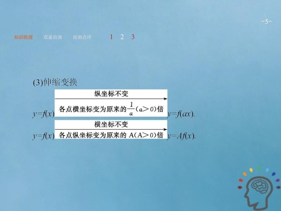 2019届高考数学一轮复习第二章函数2.7函数的图象课件文新人教a版_第5页