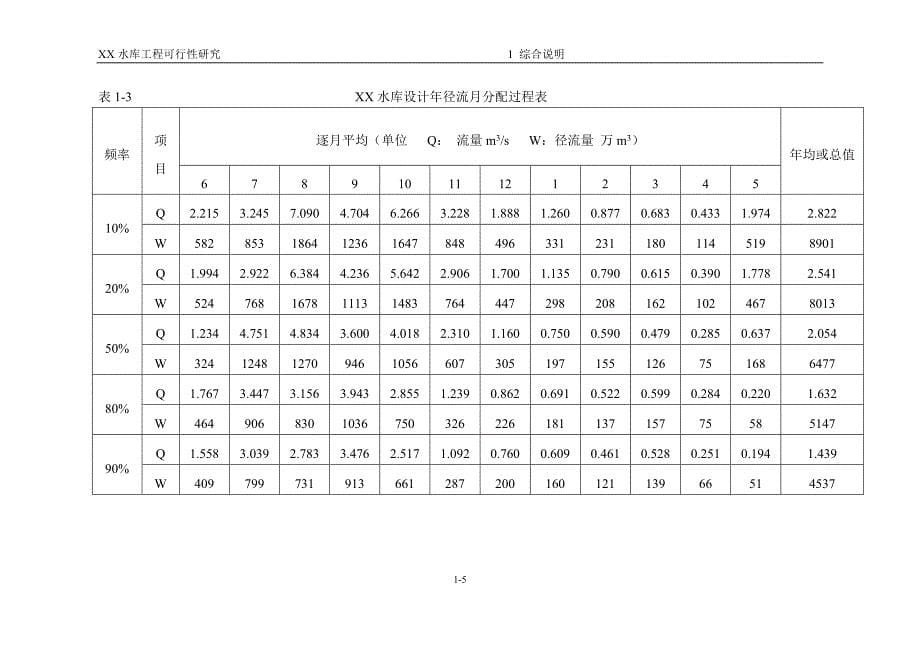 中型水库工程可行性研究报告_第5页