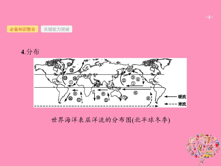 2019届高考地理一轮复习第四章地球上的水4.2大规模的海水运动课件新人教版_第4页