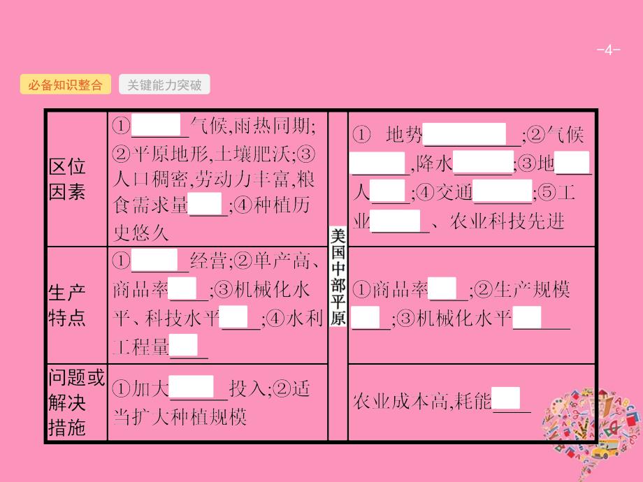 2019届高考地理一轮复习第九章农业地域的形成与发展9.2农业地域类型课件新人教版_第4页