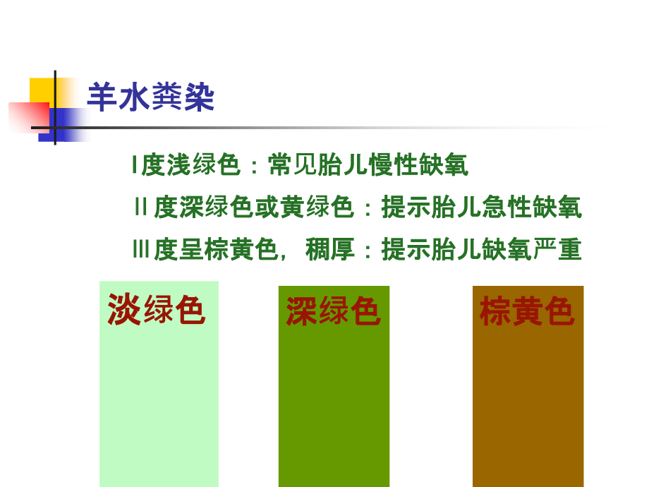 产时胎儿监护ppt课件_第3页