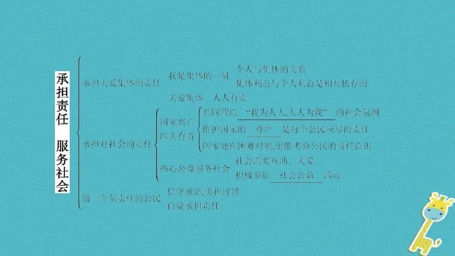 安徽省2018年度中考政治一轮复习九全第一单元承担责任服务社会课件_第5页