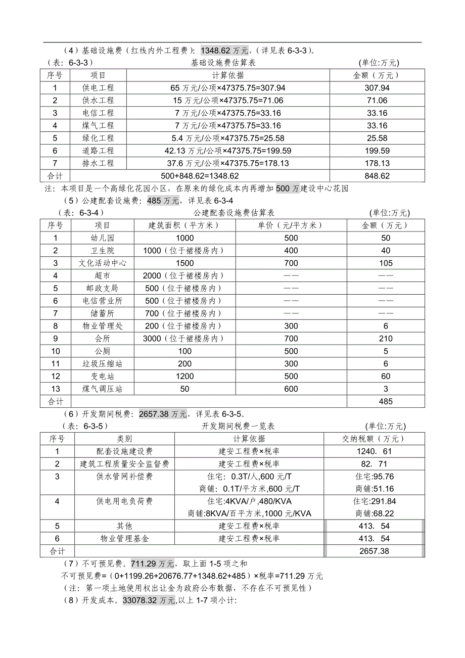 高层住宅项目投资估算及资金筹措计划项目投资商业计划书_第4页