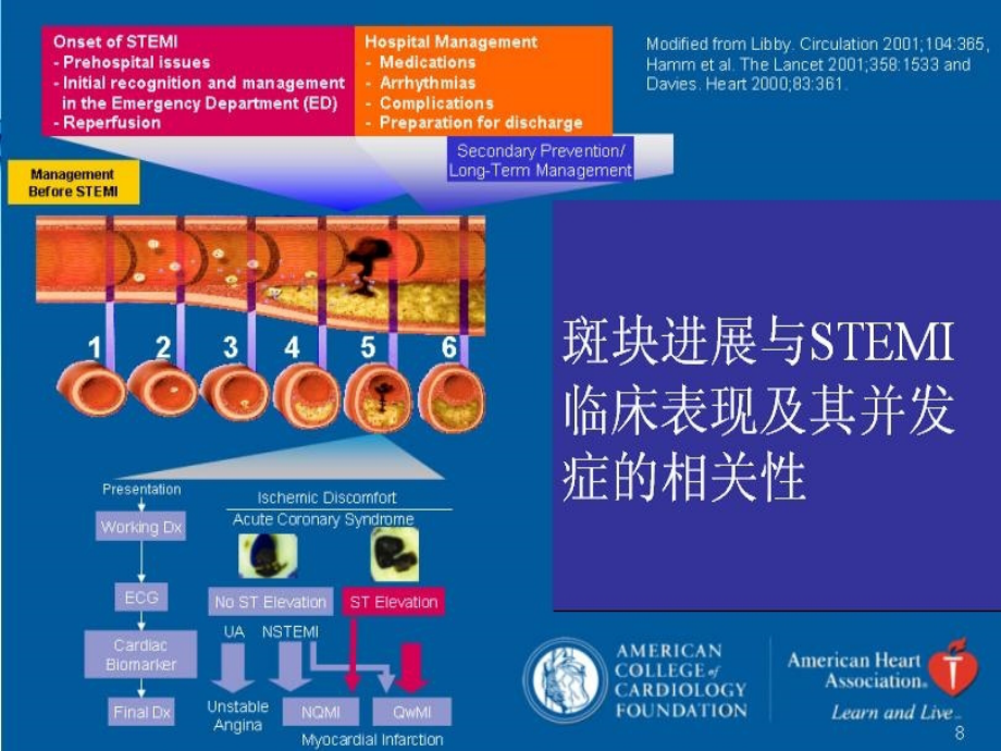 急性心肌梗死诊疗ppt课件_第4页