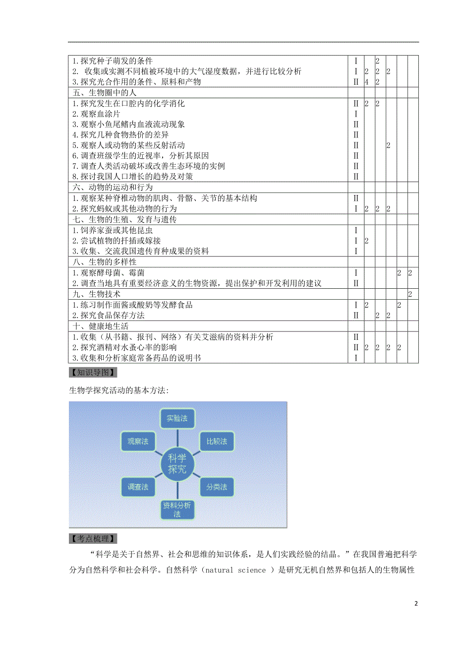 2018年中考生物第一章科学探究活动的基本方法方法指导_第2页