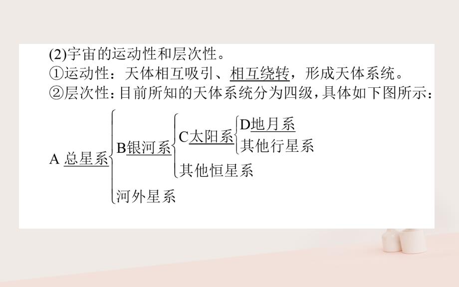 2019年高考地理一轮复习第二章宇宙中的地球3地球的宇宙环境和太阳对地球的影响课件湘教版_第3页