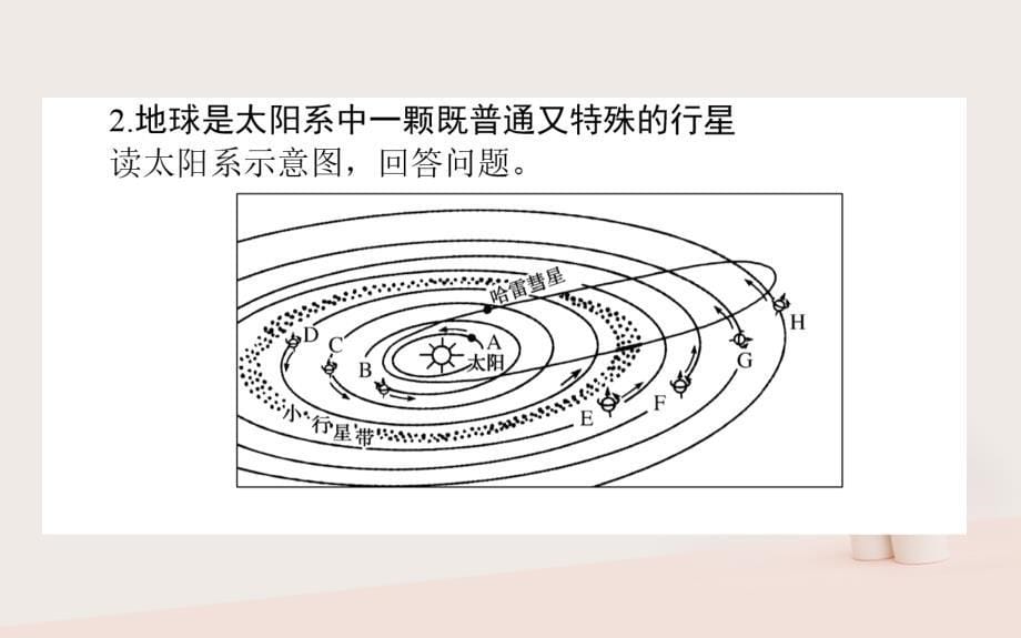 2019年高考地理一轮复习第二章宇宙中的地球3地球的宇宙环境和太阳对地球的影响课件湘教版_第5页