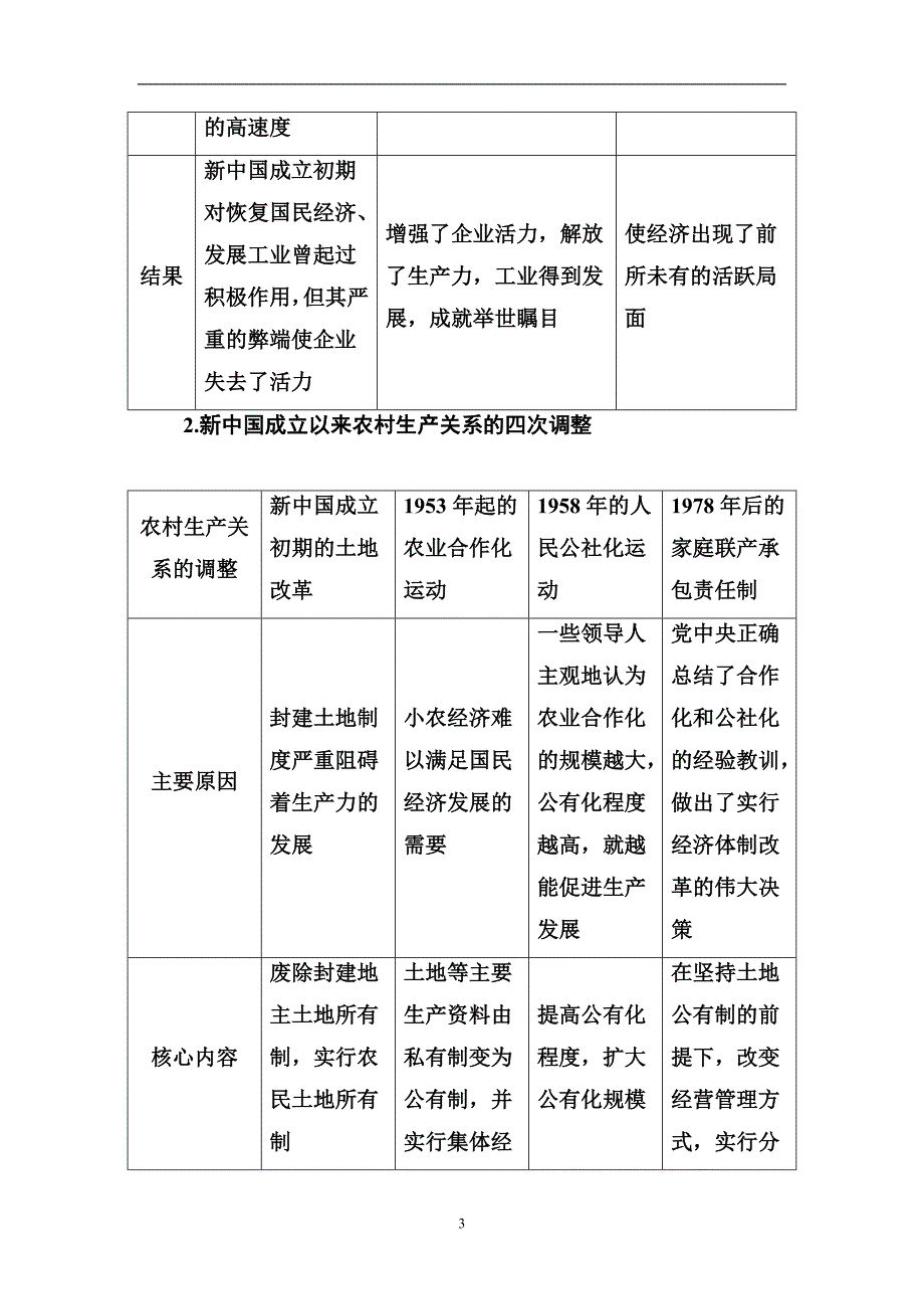 2017-2018学年高中历史必修二人民版专题三专题整合含答案_第3页