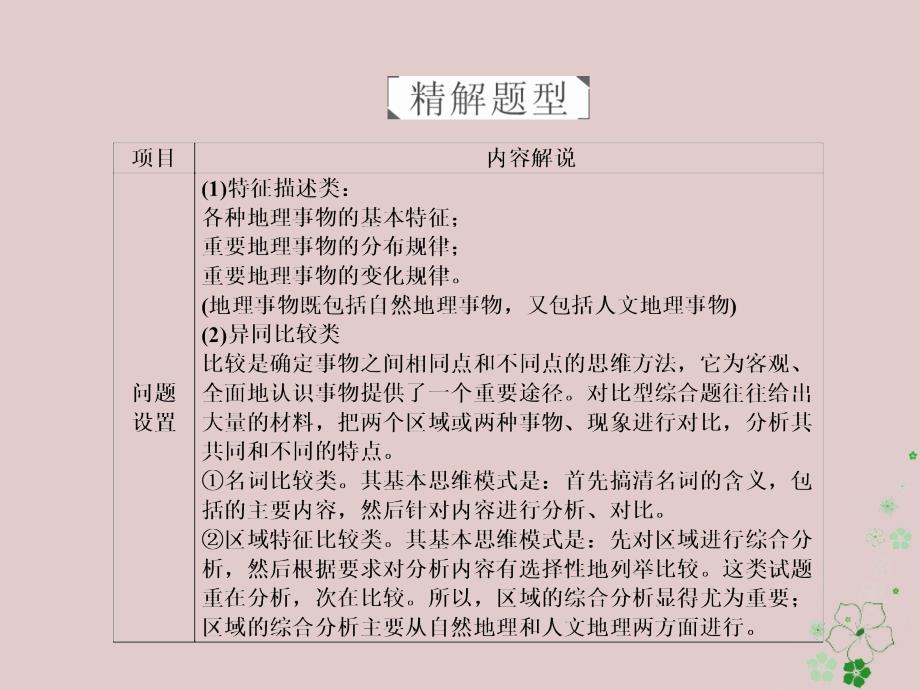 2018年高考地理二轮复习第三篇备考与冲刺专题二综合题题型突破题型突破一特征异同类课件_第1页