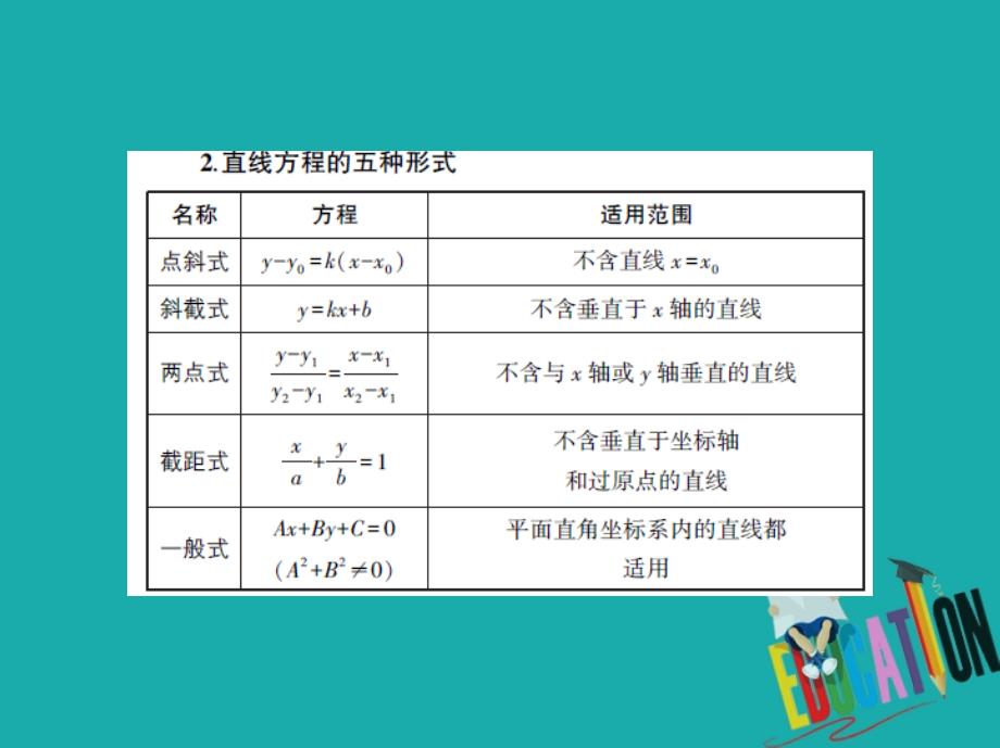 2019版高考数学一轮复习第十四章平面解析几何初步14.1直线方程与两直线位置关系课件_第3页