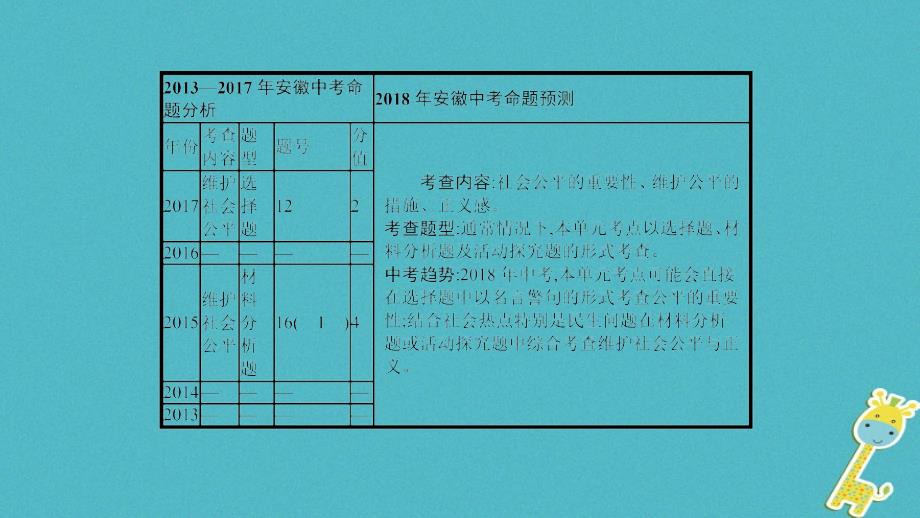 安徽省2018年度中考政治一轮复习八下第四单元我们崇尚公平和正义课件_第3页