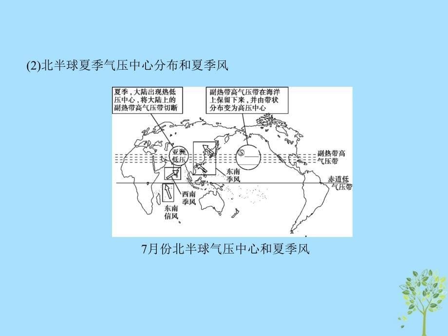 2019版高考地理一轮复习专题三地球上的大气第二讲大气环流与气候课件_第5页